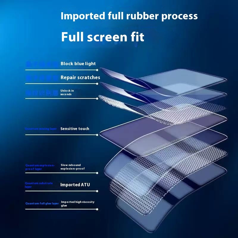 TPU Screen Protector Full Screen Screen Protector HD